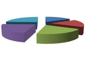 Diagramm