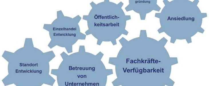 Handlungsfelder der Wirtschaftsförderung